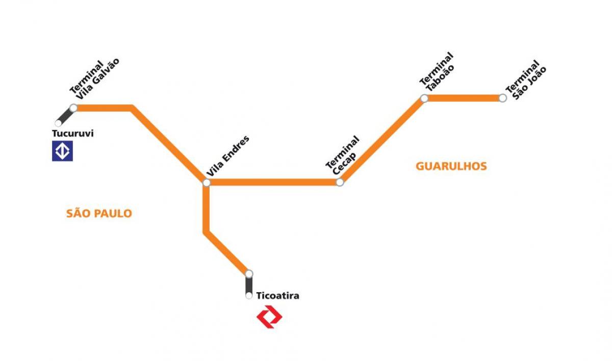 Zemljevid corredor metropolitano Guarulhos - São Paulo