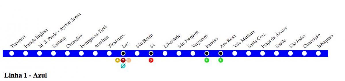 Zemljevid São Paulo, metro - Line 1 - Modra