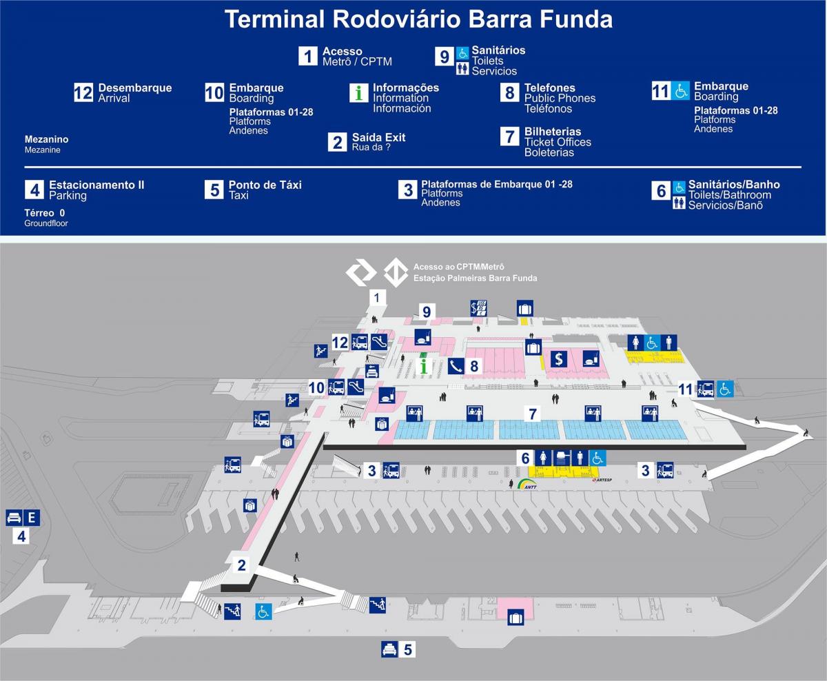 Zemljevid bus terminal Barra Funda