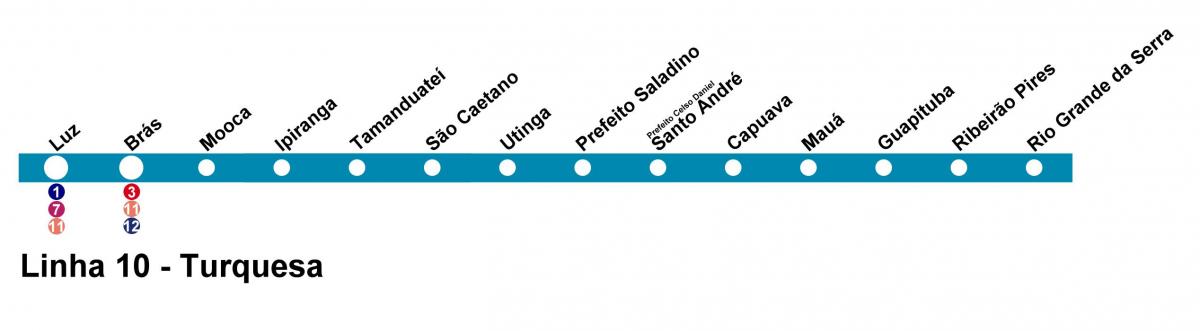 Zemljevid CPTM Sao Paulo - Line 10 - Turkizno