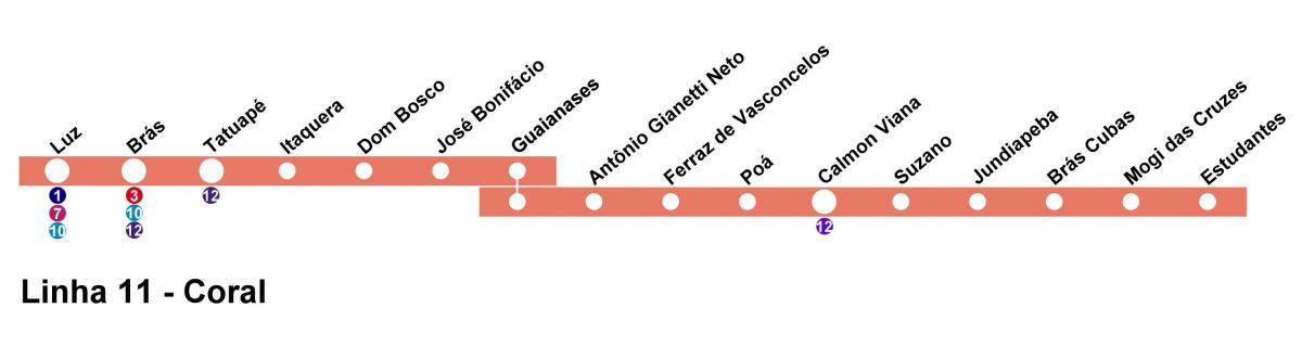 Zemljevid CPTM Sao Paulo - Linija 11 - Koralni