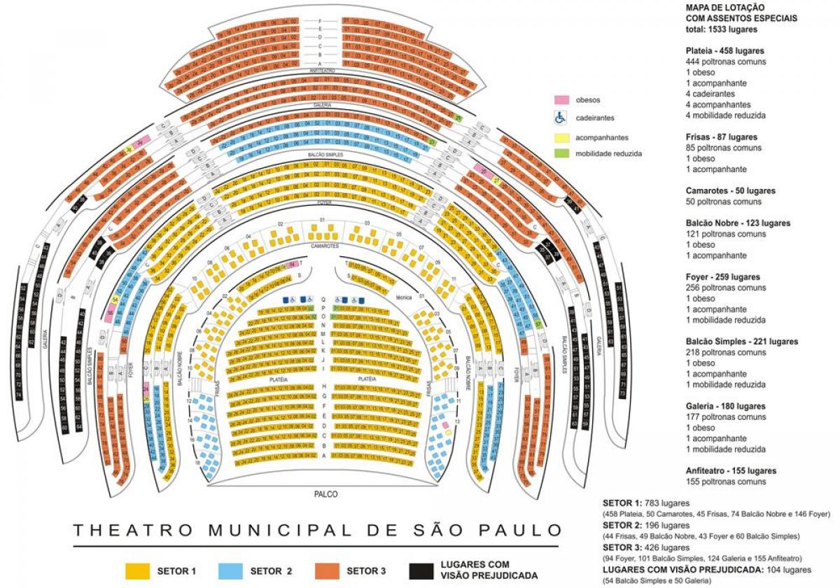 Zemljevid Komunalnih gledališče São Paulo