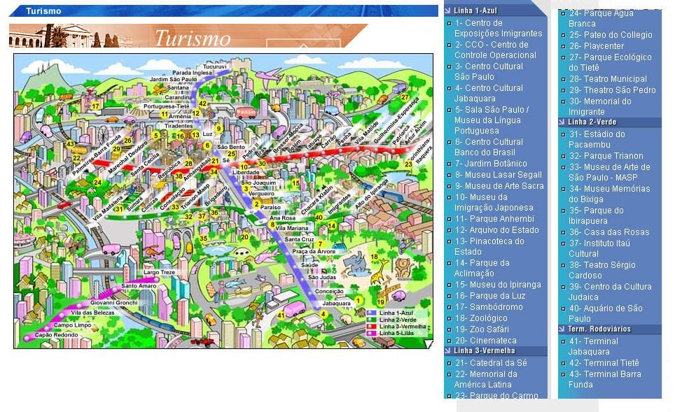 Zemljevid São Paulo, znamenitosti