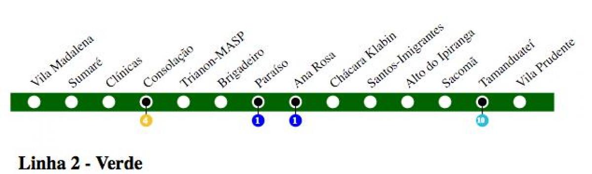 Zemljevid São Paulo, metro - Line 2 - Zelena