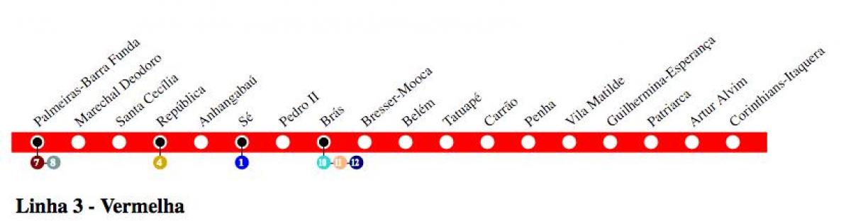 Zemljevid São Paulo, metro - Linija 3 - Rdeča