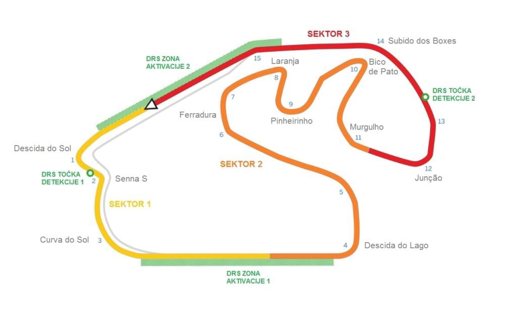 Zemljevid Vezje Interlagos São Paulo