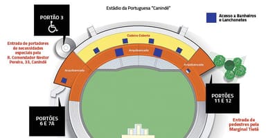 Zemljevid Canindé São Paulo, stadion