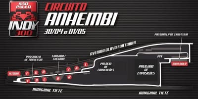 Zemljevid Indy 300 São Paulo