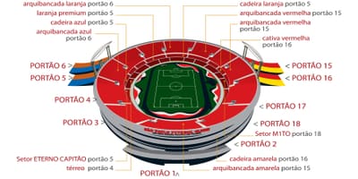 Zemljevid Morumbi São Paulo, stadion