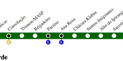 Zemljevid São Paulo, metro - Line 2 - Zelena
